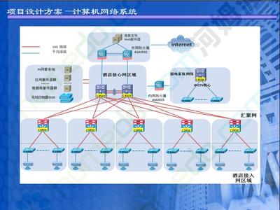 XX度假式酒店弱電智能化系統工程方案