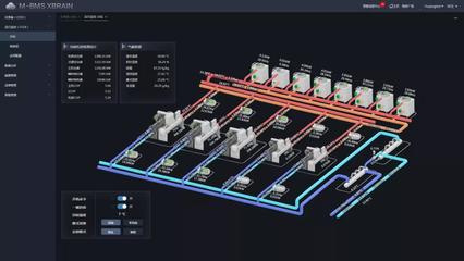 美的四大項目獲評“藍天杯”高效機房優(yōu)秀工程及認證平臺