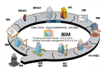 探秘BIM技術(shù) 解碼建筑智能化工程的數(shù)字革命